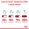rc-fcn-appetitecontrolcare-cv-7-ro-ro-v2